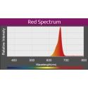 LED A360X Refugium Kessil