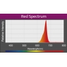 LED A360X Refugium Kessil