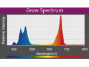LED A360X Refugium Kessil