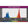 LED A360X Refugium Kessil