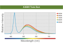 LED A360X Tuna Sun Kessil