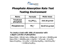 Nano Tech Phosphree 250 ml Maxspect