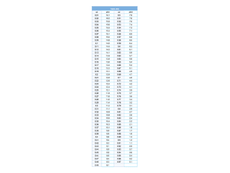 Alkalinity Professional Test 200T Royal Nature