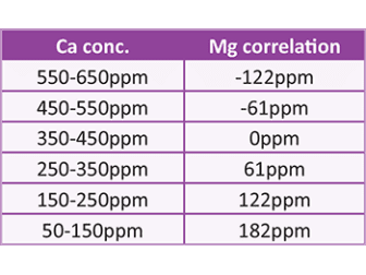 Magnesium Professional Test  50T Royal Nature