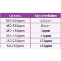Magnesium Professional Test  50T Royal Nature