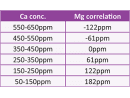 Magnesium Professional Test  50T Royal Nature