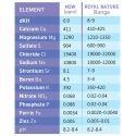 Premium Sea Salt 23 kg. Sceau  Royal Nature