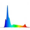 Evergrow Vs Reefbreeders Photon 16 Pro (ex : IT5040B)