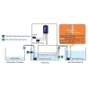 Smart AWC touch Duo AUTOAQUA