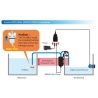 Smart ATO Lifter AUTOAQUA
