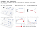 Gyre 350 Complet Double Cloud Edition Maxspect