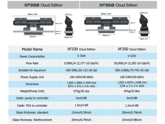Gyre 350  Simple Cloud Edition Maxspect