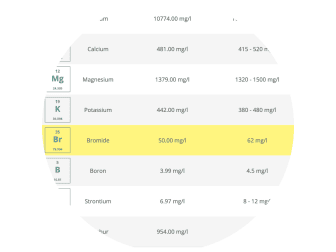 ICP OES analysis 35 elements  TRITON