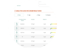 ICP OES analysis 35 elements  TRITON