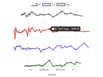 ICP OES analysis 35 elements  TRITON