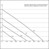 SYNCRA SDC 7.0 24V/50-60Hz 3m EU