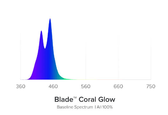 Espectro luminoso AI Blade Coral Glow