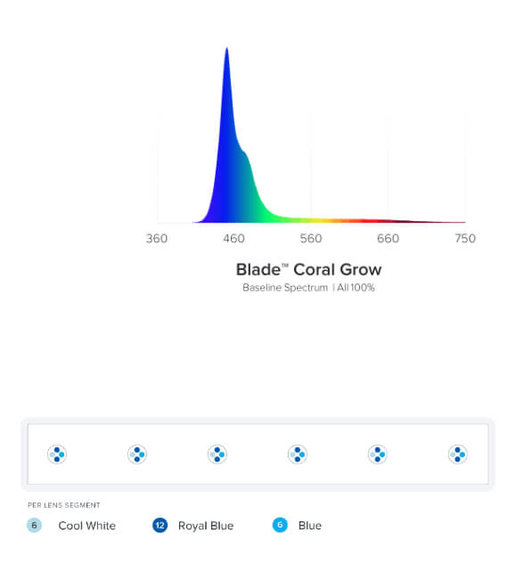 Spectre lumineux AI Blade Coral Grow