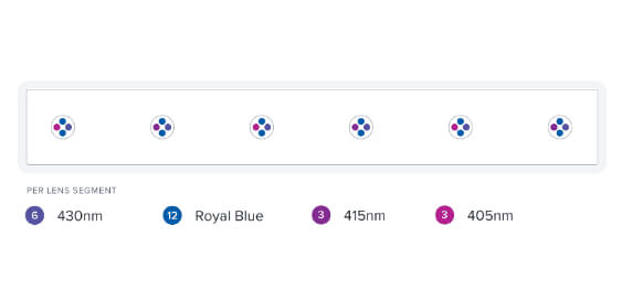 Configuración LED AI Blade Coral Glow